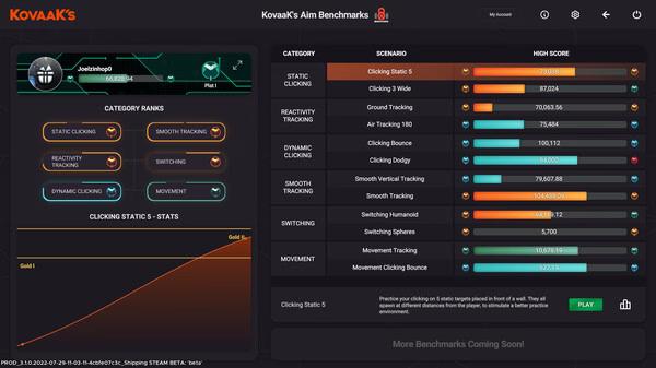 KovaaK's screenshot showing a player's aim benchmarks, scores for various scenarios, and a graph of clicking stats.