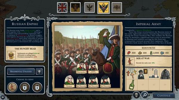 Screenshot from Master of Command showing the Russian Empire's Imperial Army page with resources and unit information.