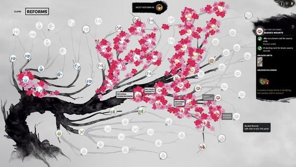 Total War: Three Kingdoms screenshot showing the reforms tree with vibrant cherry blossoms and unlockable upgrades.