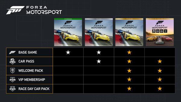 Forza Motorsport screenshot showing a comparison chart of different editions, highlighting features like Car Pass and VIP Membership.