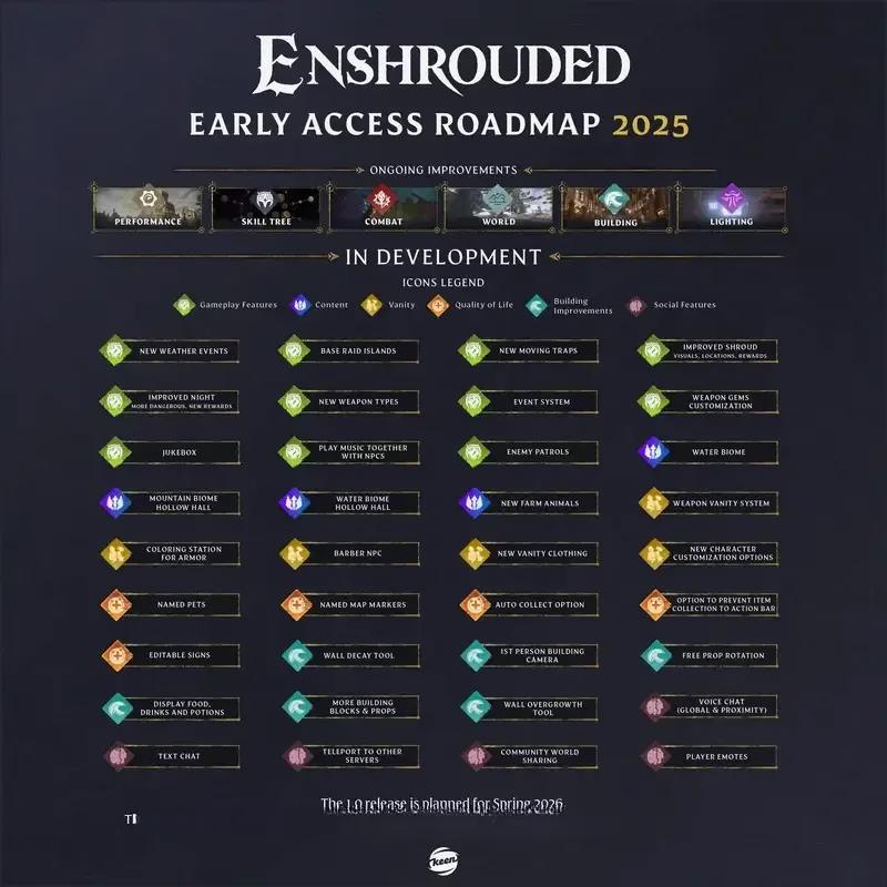 Enshrouded 2025 roadmap details