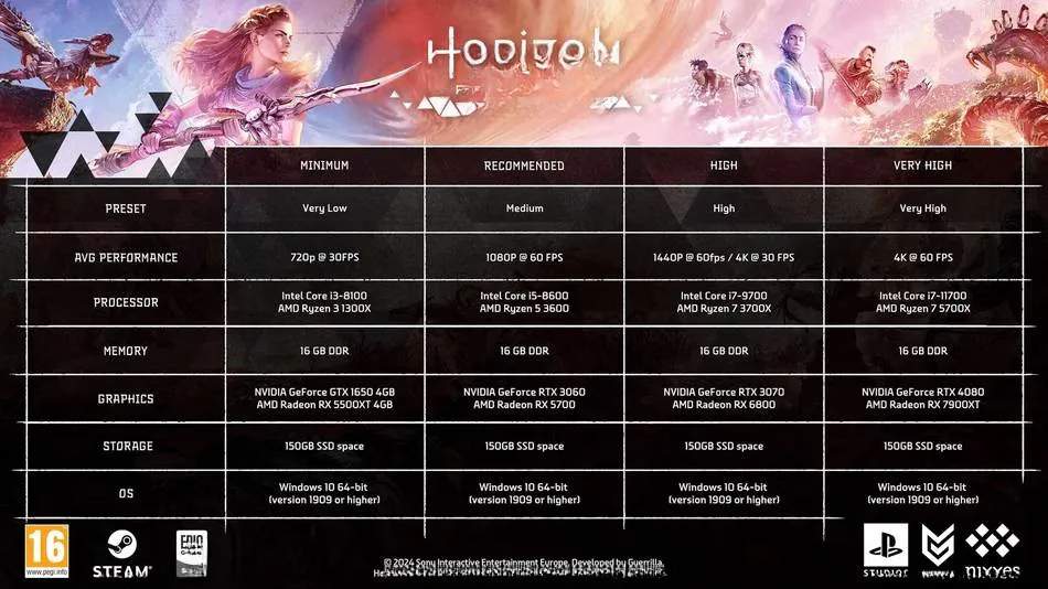 Horizon Forbidden West PC Requirements: Can Your Rig Handle Aloy's Journey?
