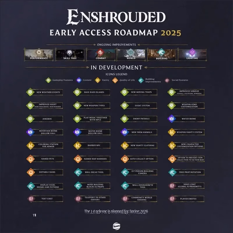 Enshrouded 2025 roadmap details