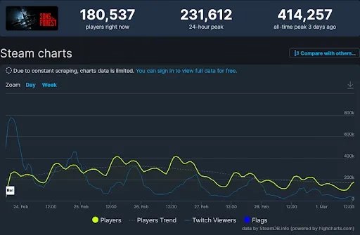 Player Statistics Dashboard