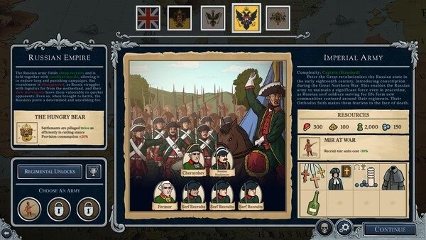 Screenshot from Master of Command showing the Russian Empire's Imperial Army page with resources and unit information.