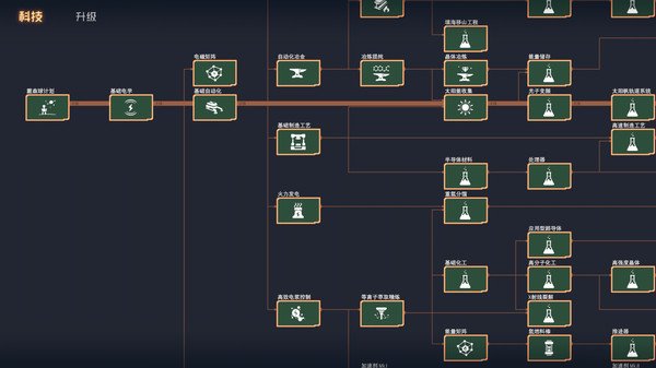 Screenshot from Dyson Sphere Program showing a technology tree with interconnected nodes, detailing various upgrades and research paths.