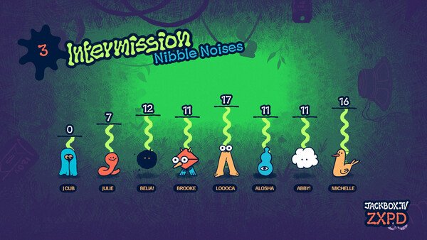 Screenshot from The Jackbox Party Pack 11 showing quirky characters with scores during intermission in Nibble Noise game.